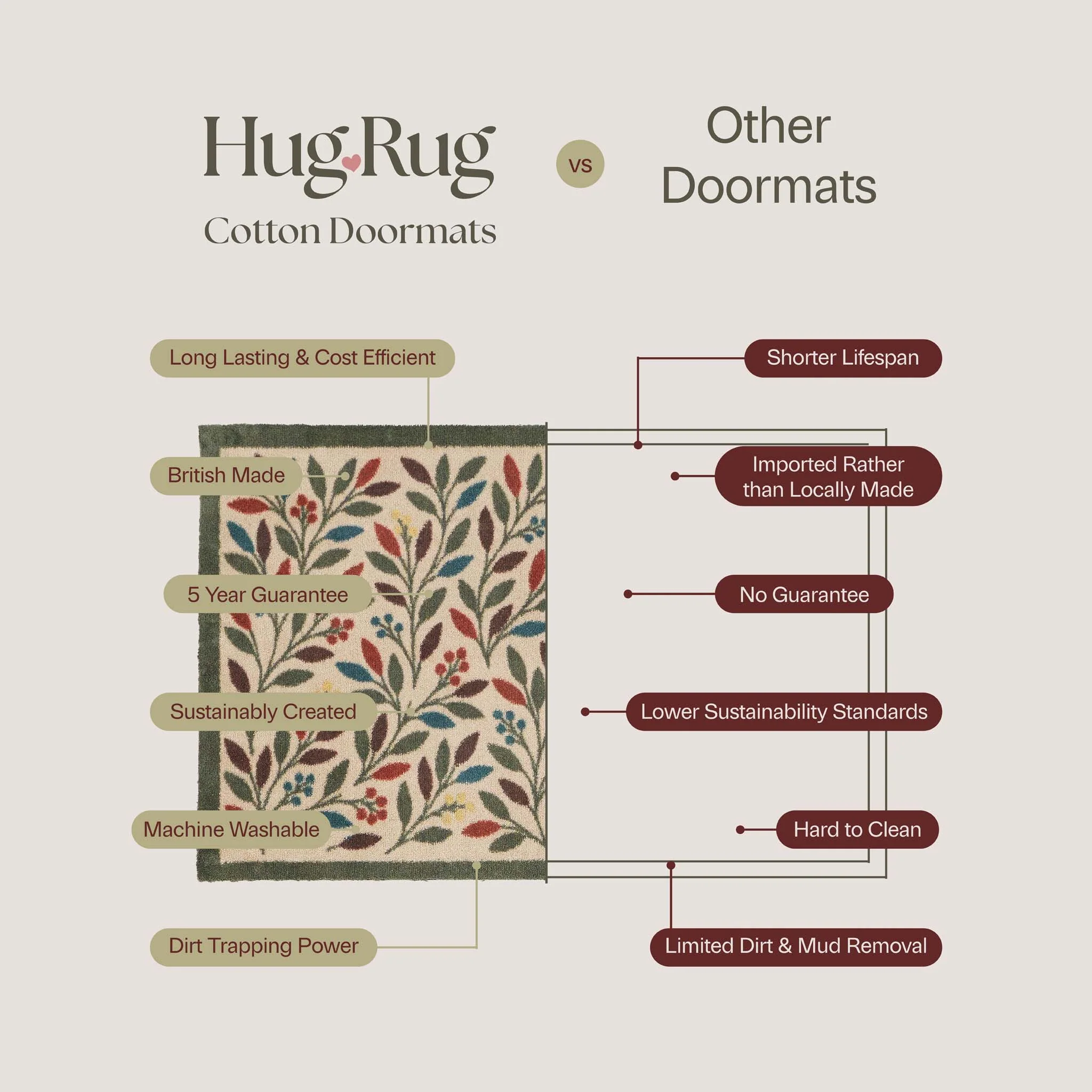 Sausage Dog Chic Washable Doormat - Image 5